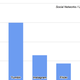 Image for article titled Twitter isn’t as big as everyone thinks it is